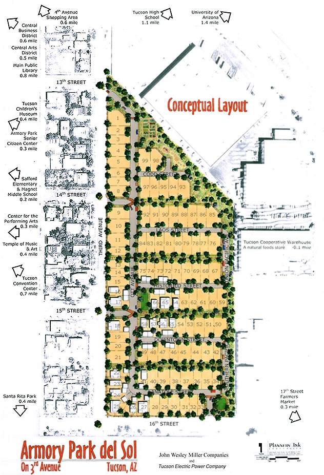 Community Map